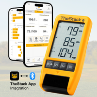 TheStack Spring Starter Bundle